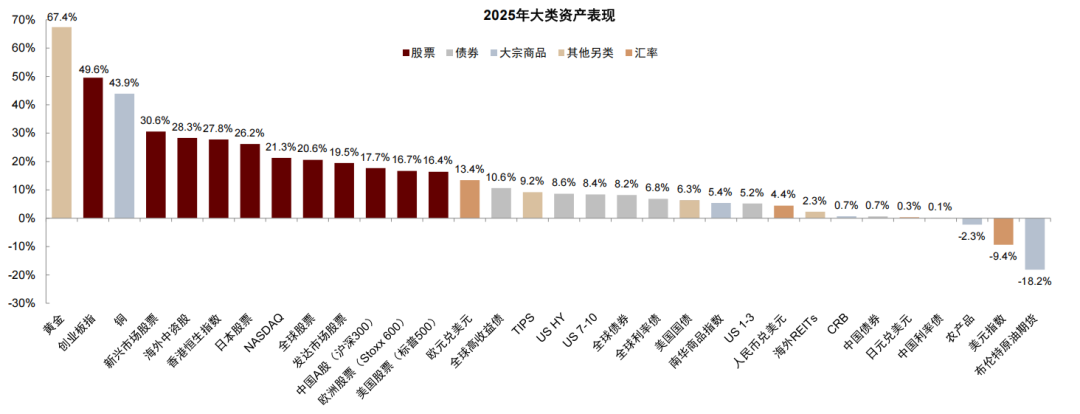 中金:2026年市场共识与分歧