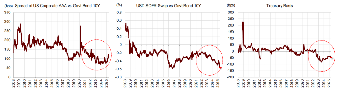 中金:2026年市场共识与分歧