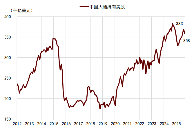 中金:2026年市场共识与分歧