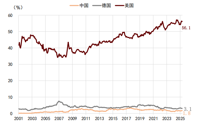 中金:2026年市场共识与分歧