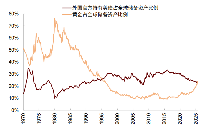 中金:2026年市场共识与分歧