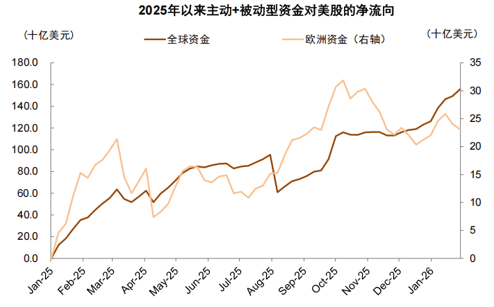 中金:2026年市场共识与分歧