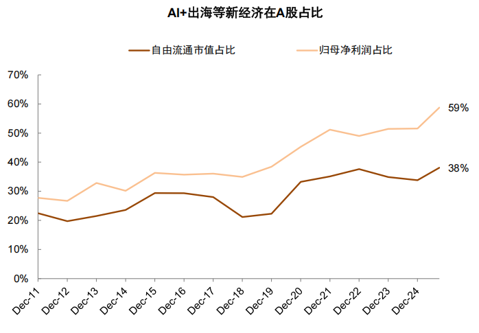 中金:2026年市场共识与分歧