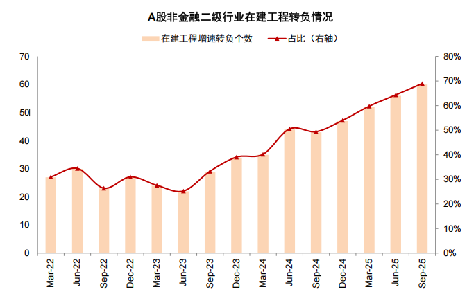 中金:2026年市场共识与分歧