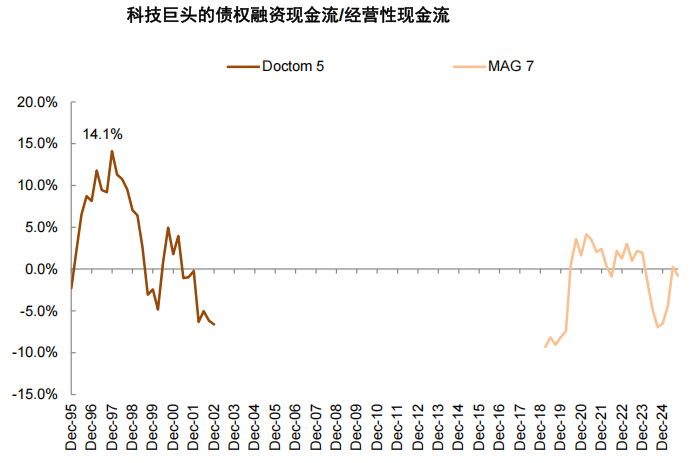 中金:2026年市场共识与分歧