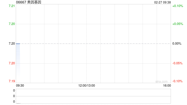 美因基因达成复牌指引 于2月27日上午起复牌