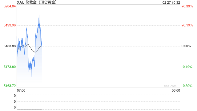 美国与伊朗会谈突传大消息！金价惊现V型反弹 接下来如何交易