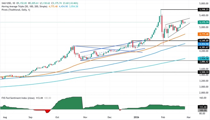 美国与伊朗会谈突传大消息！金价惊现V型反弹 接下来如何交易