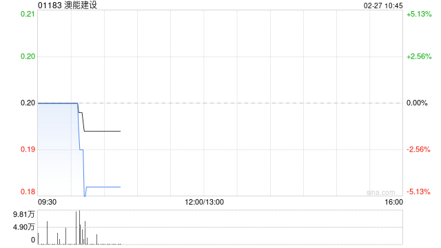 澳能建设附属订立1亿港元外汇对冲合约