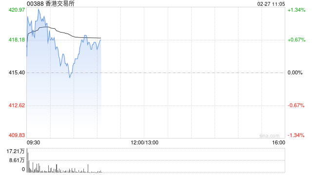 中金：维持香港交易所跑赢行业评级 目标价500港元