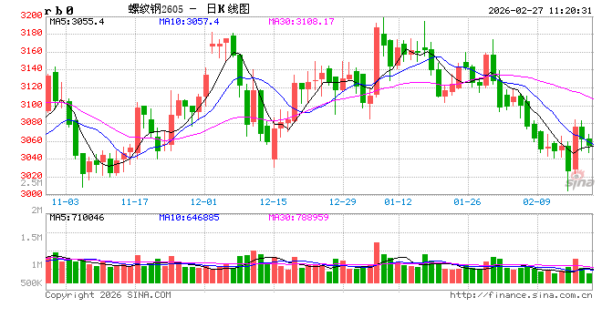 光大期货：2月27日矿钢煤焦日报