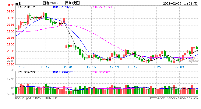 光大期货:2月27日农产品日报