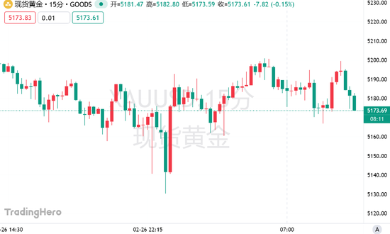 美银放话：金价要上6000！但先得跨过这道“春坎”