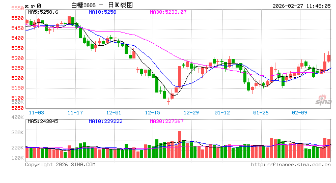 光大期货:2月27日软商品日报