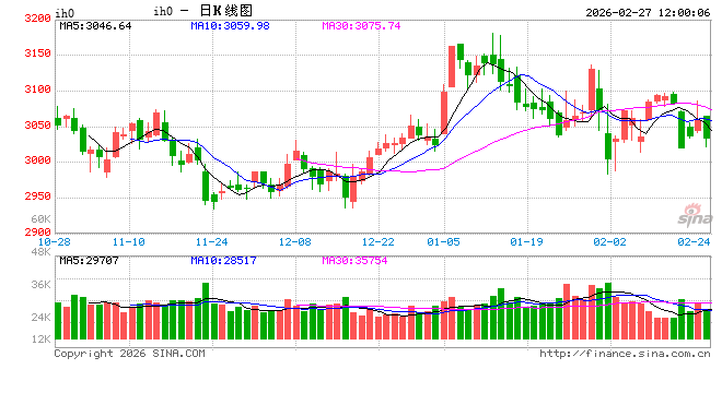 光大期货：2月27日金融日报
