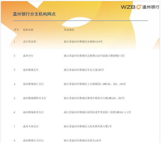 温州银行开年连收罚单背后:内控失守、规模焦虑、IPO困局