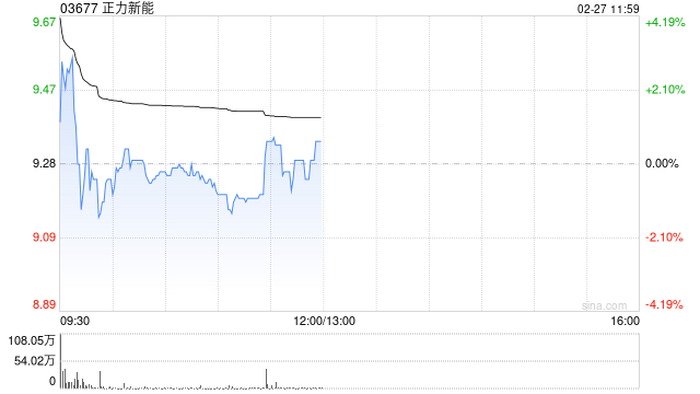 申万宏源:维持正力新能“买入”评级 25年利润预告超预期
