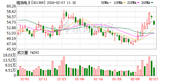 隆扬电子：公司产品目前暂无涉及变压器