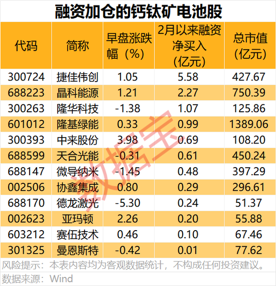 技术突破，解决电池寿命难题！这一新能源赛道，早盘大涨