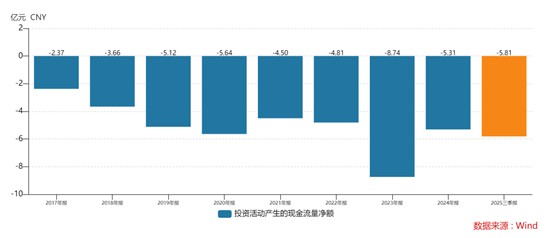 财说| 密集变更募投项目、在建工程迟迟不转固，泰禾股份20亿资金黑洞？