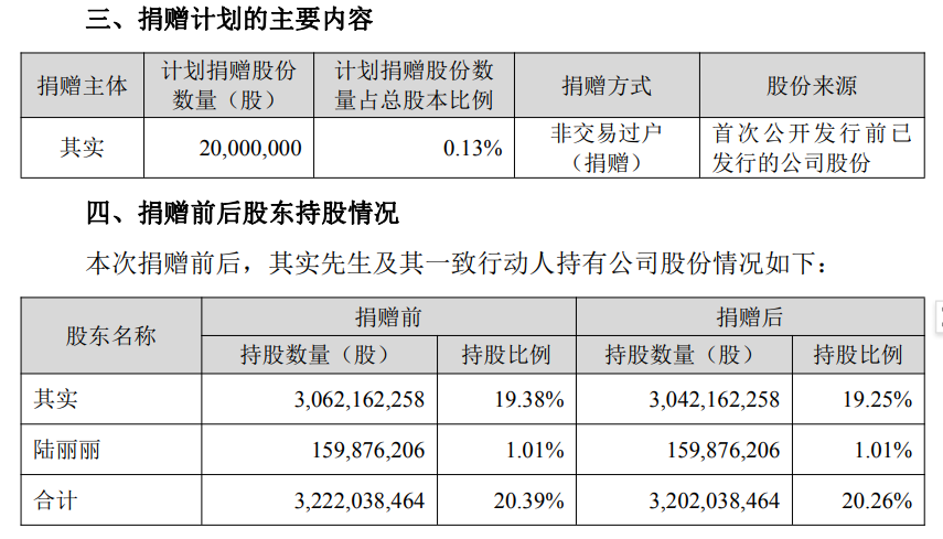 其实，将捐赠市值4.5亿元股票