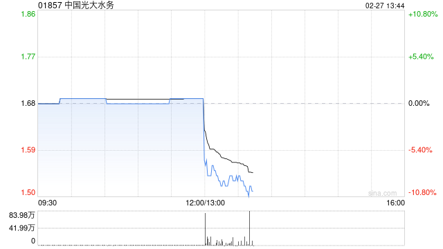 中国光大水务将于5月22日派发末期股息每股0.0422港元