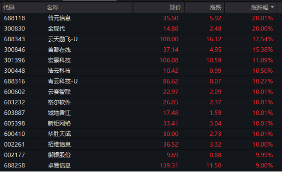 直线拉升！001209，“地天板”