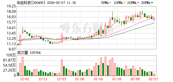 华自科技：公司在长沙、武汉两地有多厂区产能，并可根据订单情况适配性扩产