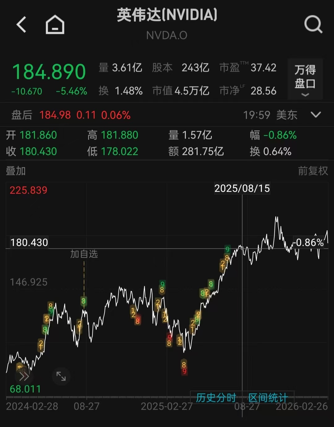 市值一夜蒸发了一个“英特尔”,谁在唱空英伟达?