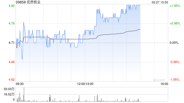 开源证券:首予优然牧业“增持”评级 肉奶价格共振在即