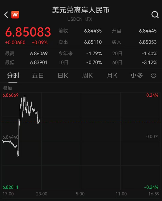 央行重磅出手，下调至0！