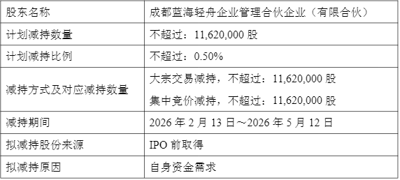 芯片龙头海光信息2025年业绩不及预期,员工持股计划拟套现近30亿元
