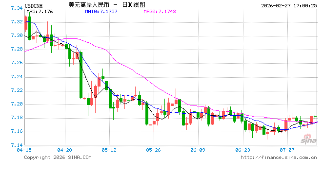 为人民币过快升值降温,央行出手防范汇率超调