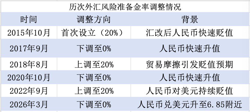 人民币升值过快，央行出手调控，工具箱中还有哪些工具？