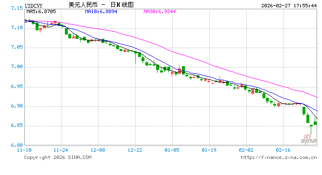 张瑜：汇率出招了，怎么看？