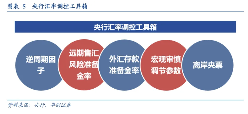 张瑜：汇率出招了，怎么看？