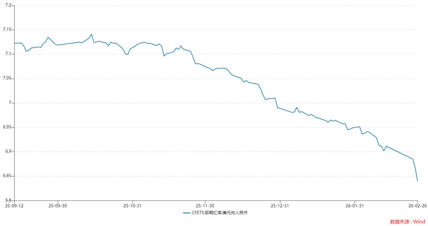 年内扎堆上新146只，美元理财还能买吗？2月兑付收益率高出本币理财147BP，汇率风险如何破？