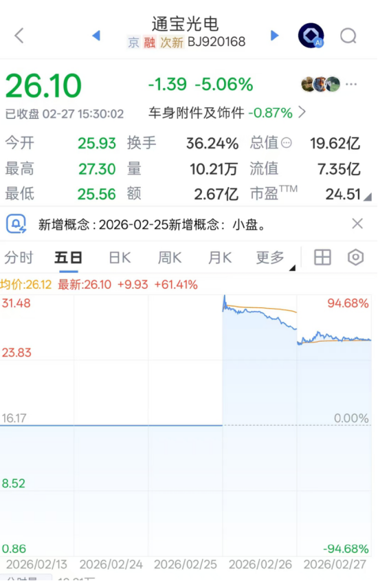 马年首家IPO通宝光电大涨82%,家族持股超七成,12名亲属遍布高管与门卫 | 长三角资本局