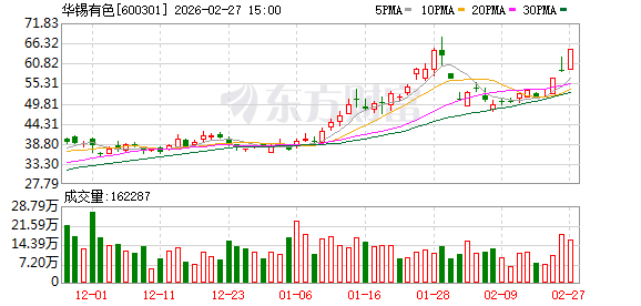 华锡有色：当前全球锡市场呈现长期结构性紧平衡