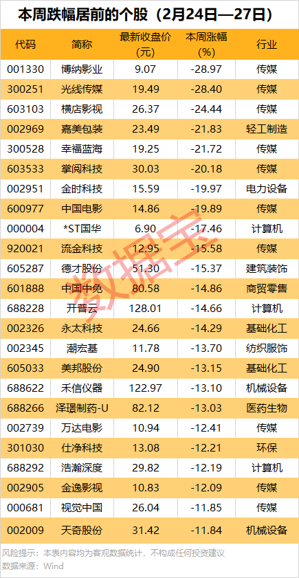 AI芯片龙头业绩暴增，同比扭亏！