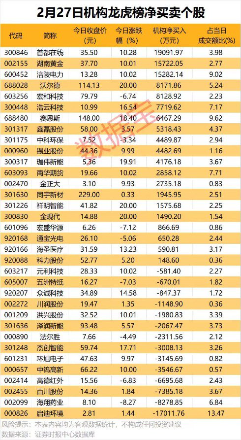 AI芯片龙头业绩暴增，同比扭亏！