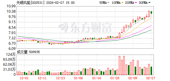 天顺风能：截至2026年2月20日公司股东人数为66771户