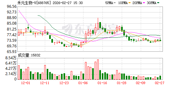 禾元生物:产线产能受多种因素影响