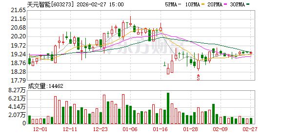 天元智能：截至2026年2月10日公司股东户数为16777户