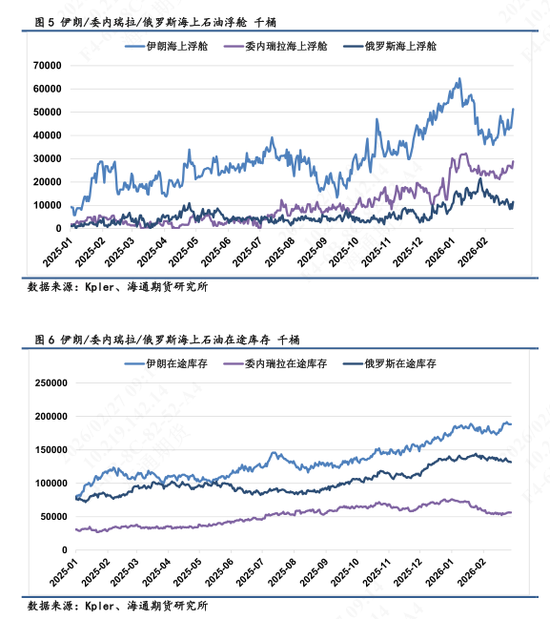 【全球石油库存高频追踪】海上石油浮舱高企,伊朗区域形成集中点