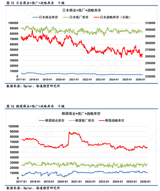 【全球石油库存高频追踪】海上石油浮舱高企,伊朗区域形成集中点