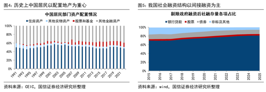 荀玉根：预计26年A股各类增量资金合计2万亿