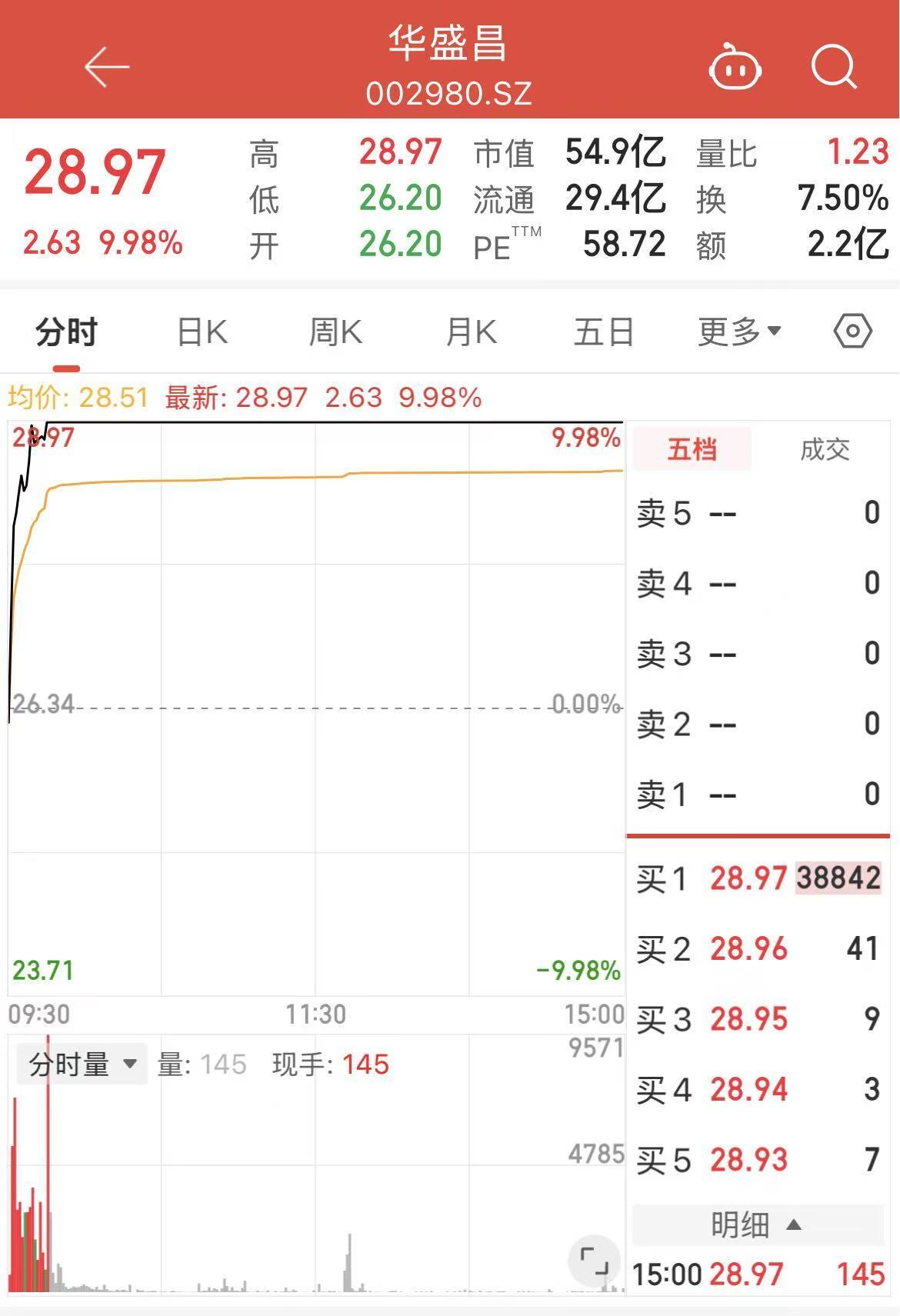 测量仪器龙头宣布重要并购，股价已提前涨停！公司回应