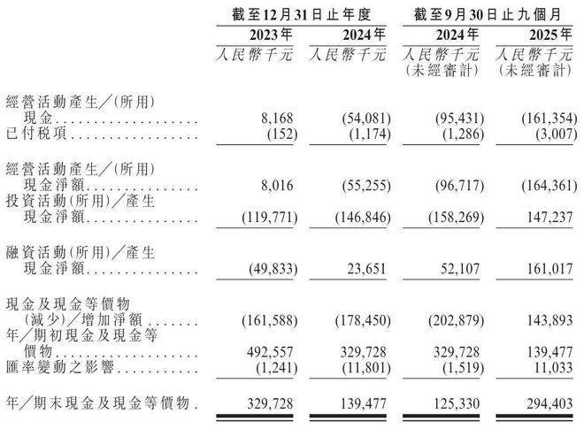 中文在线冲刺港股:预计年亏5.8亿 腾讯阅文刚套现超4亿