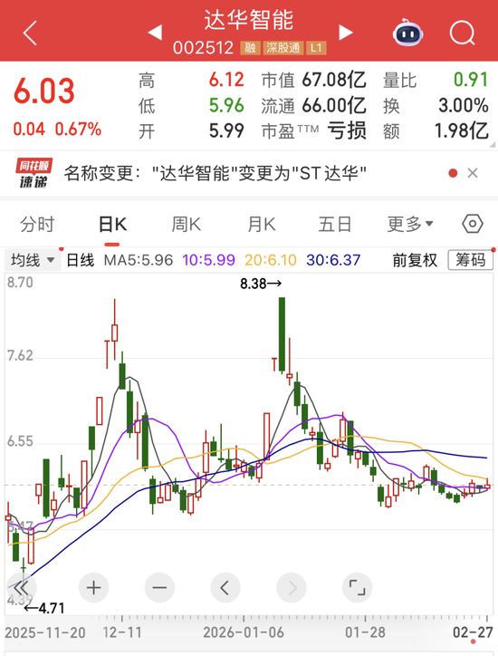 002512，爆雷！千问AI眼镜即将发布，13只高增长潜力股揭晓（附名单）